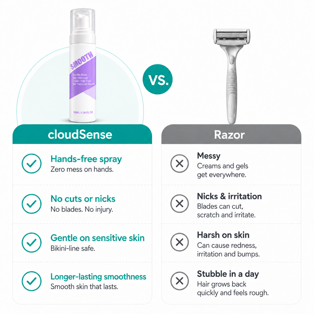 CloudSense™ Hair Removal Mousse