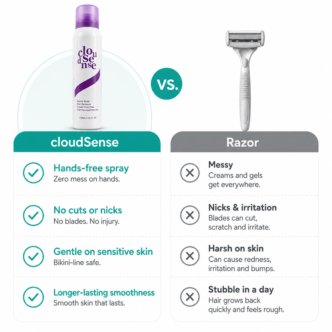 CloudSense™ Hair Removal Mousse
